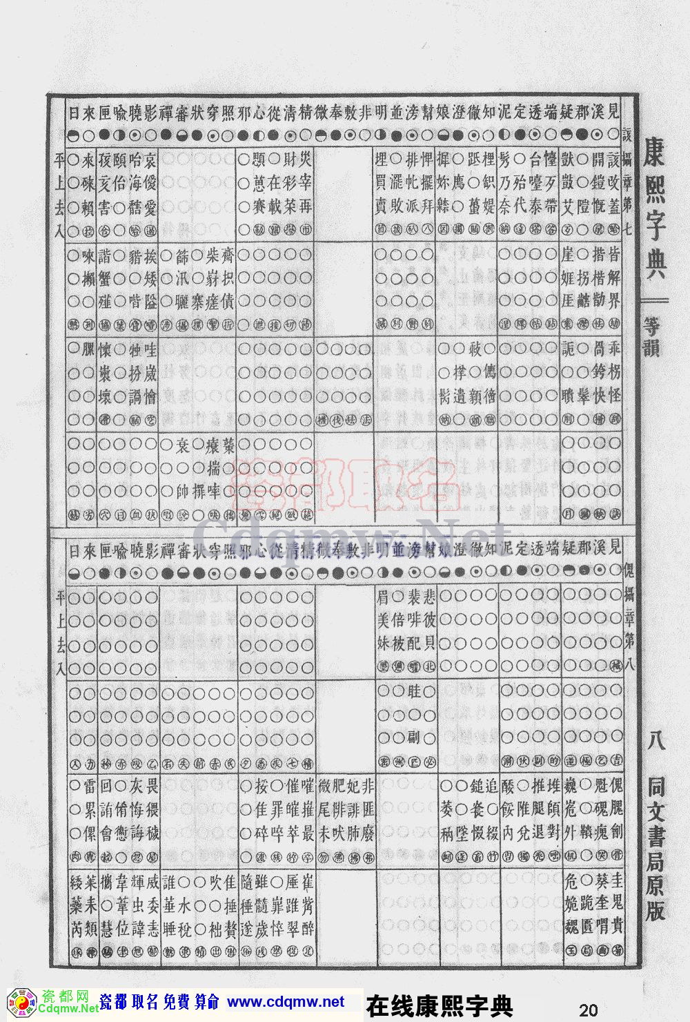 瓷都取名——康熙字典原图扫描版，第20页