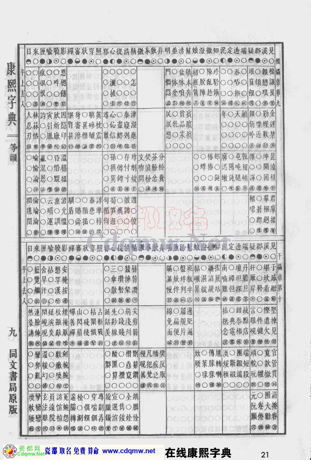 瓷都取名——康熙字典原图扫描版，第21页
