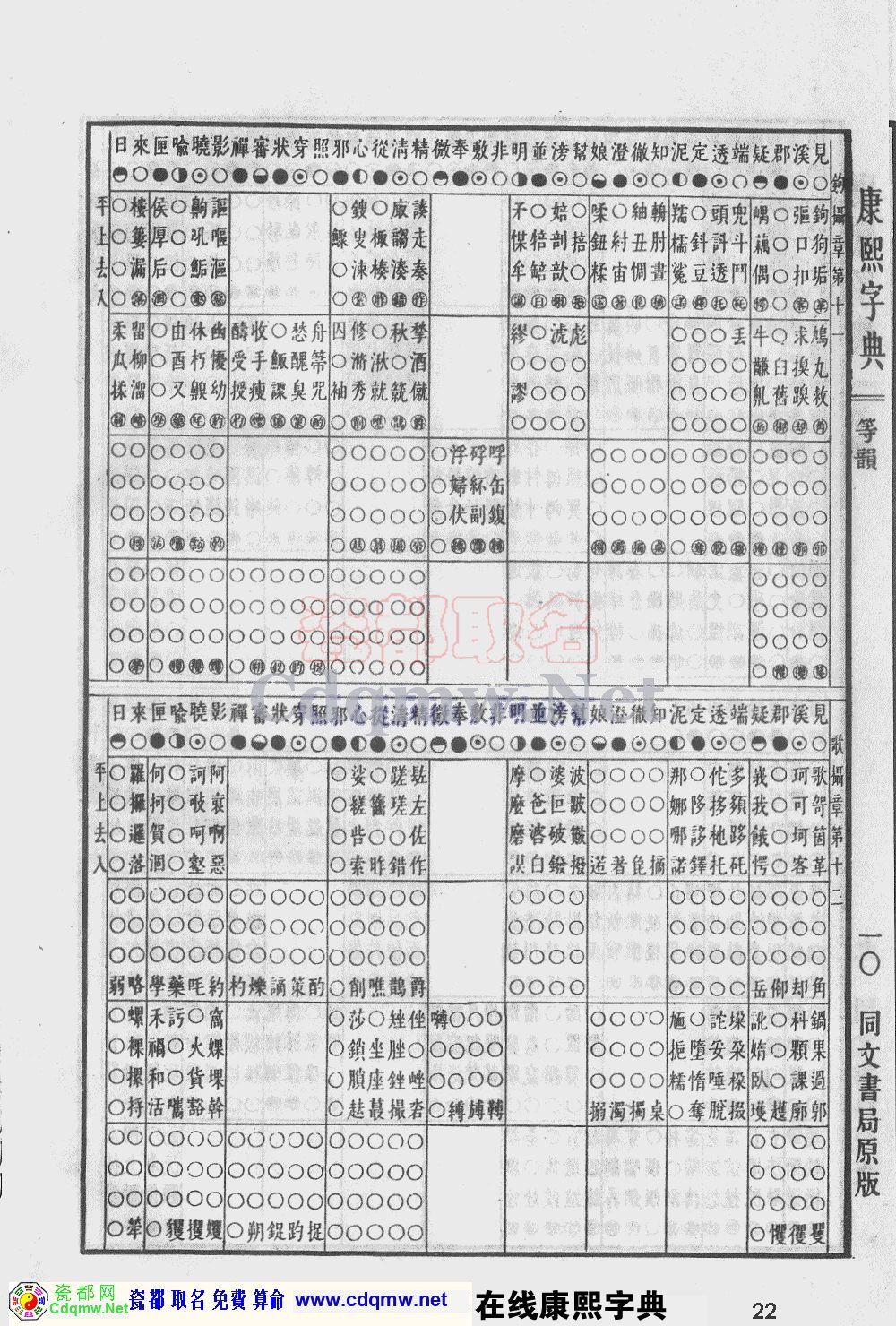 瓷都取名——康熙字典原图扫描版，第22页