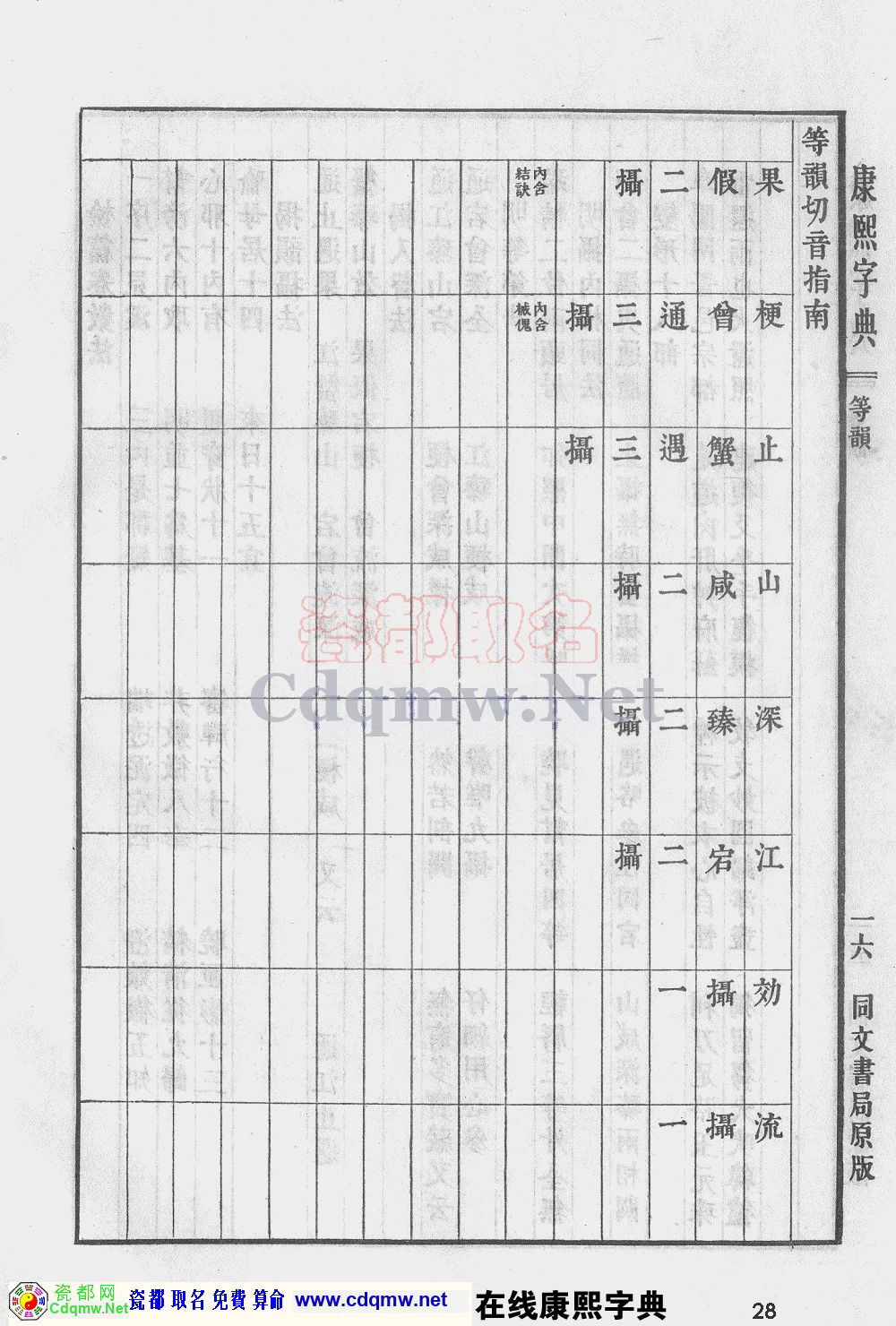 瓷都取名——康熙字典原图扫描版，第28页
