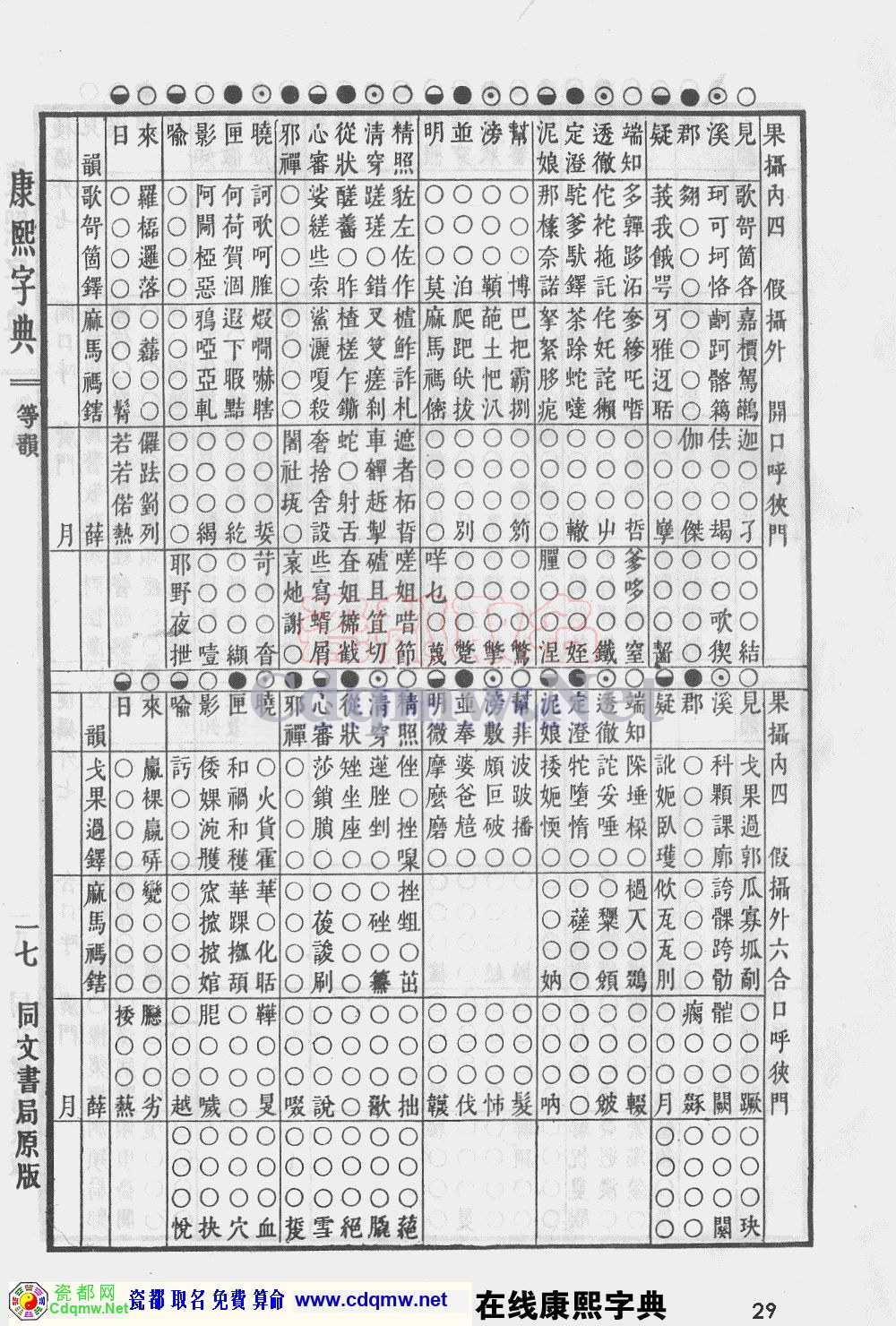 瓷都取名——康熙字典原图扫描版，第29页