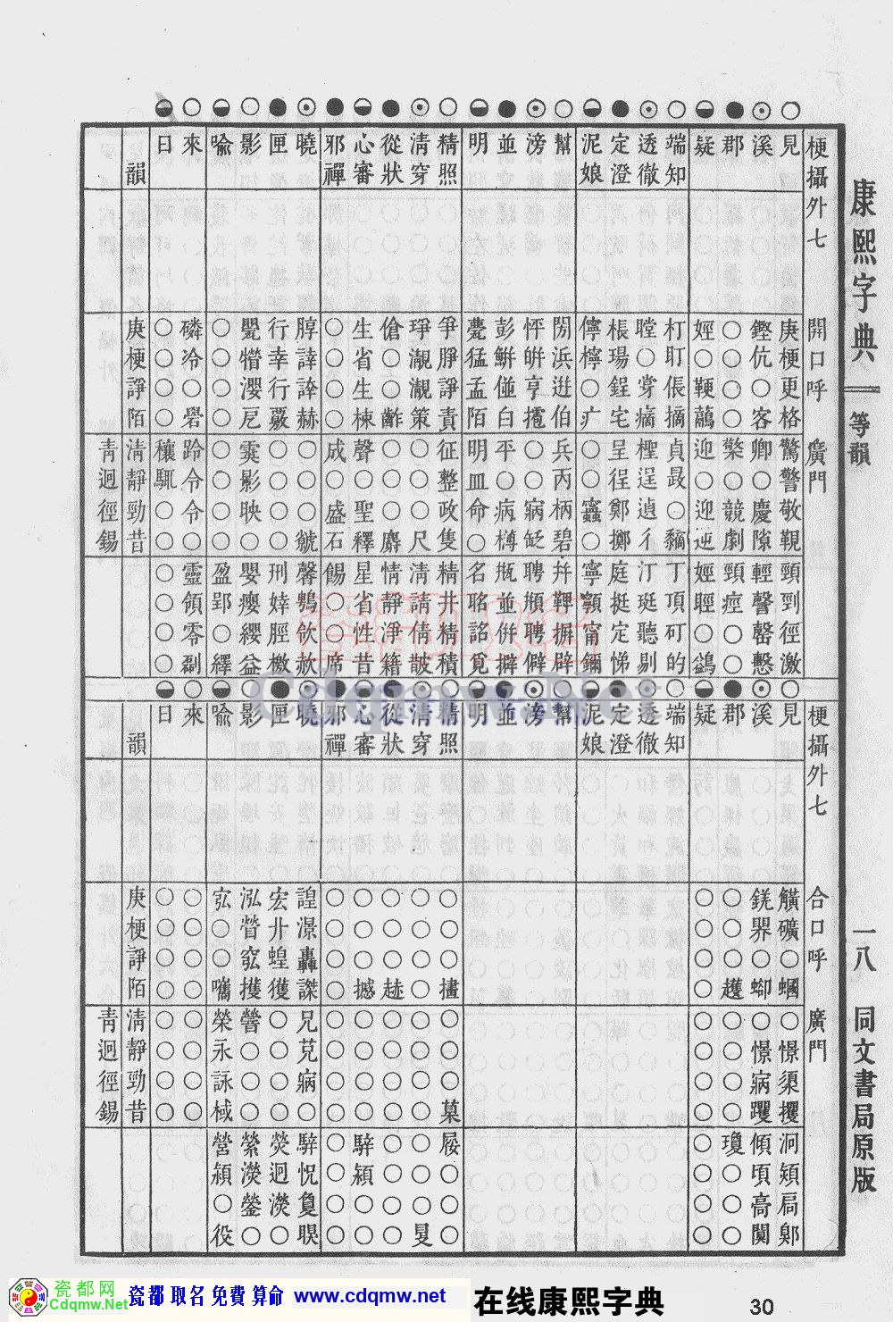 瓷都取名——康熙字典原图扫描版，第30页