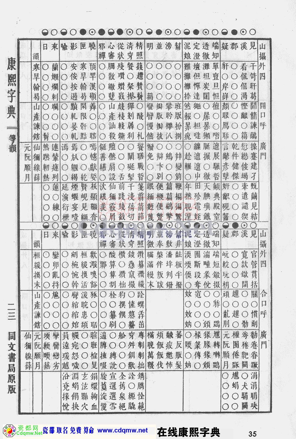 瓷都取名——康熙字典原图扫描版，第35页