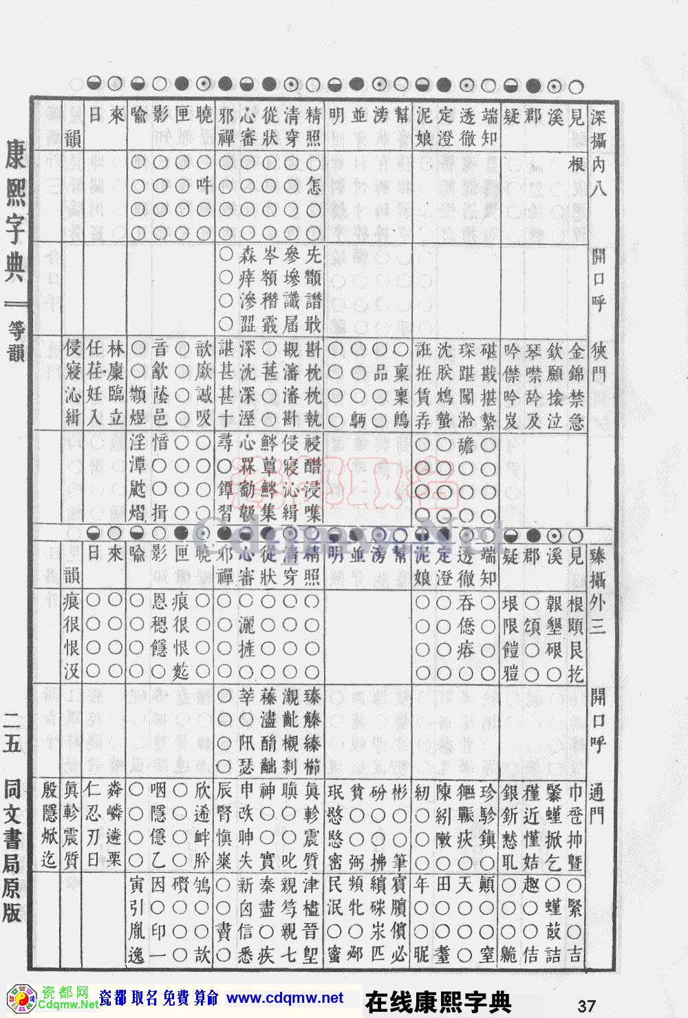 瓷都取名——康熙字典原图扫描版，第37页