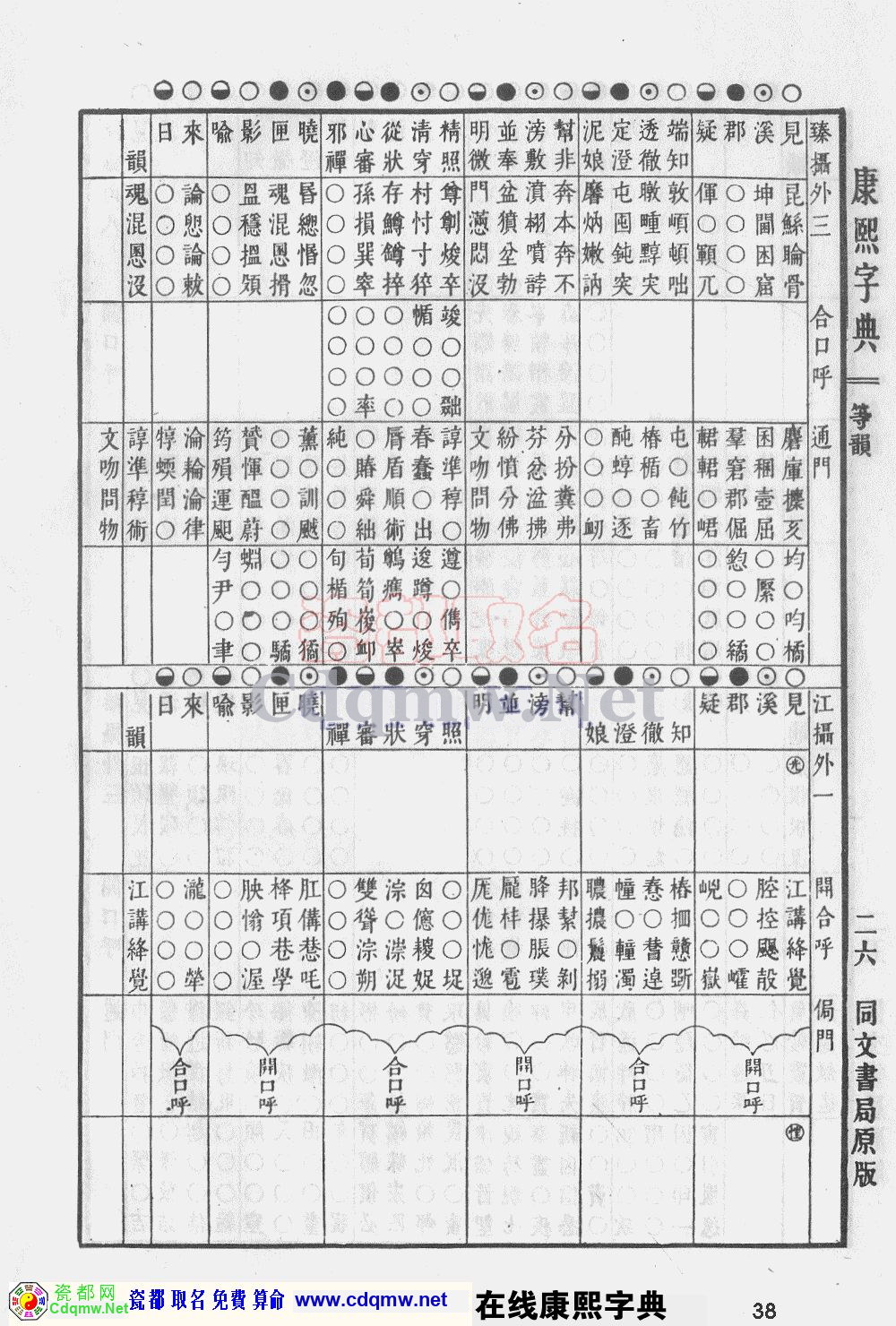 瓷都取名——康熙字典原图扫描版，第38页